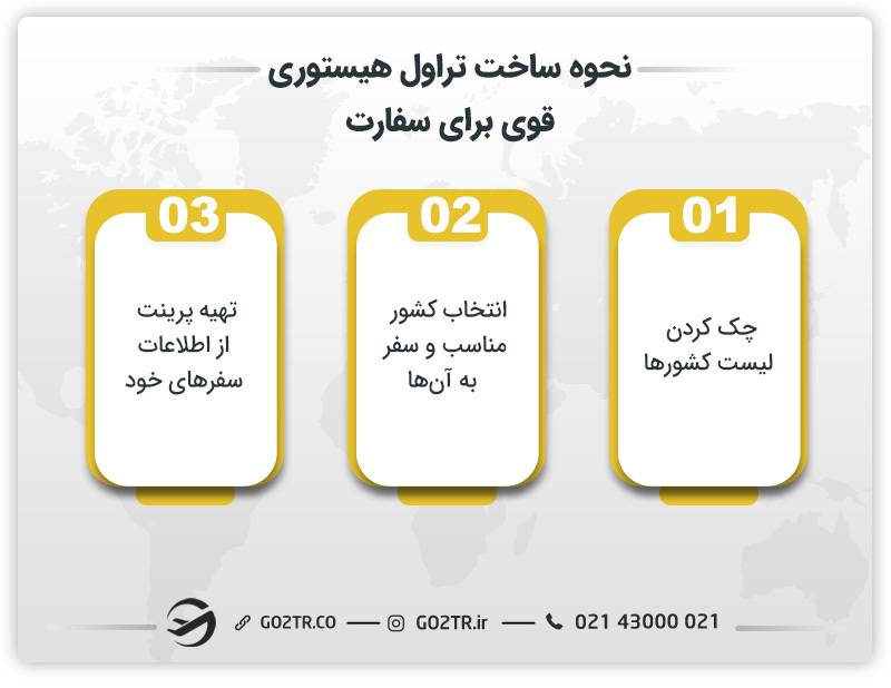 نحوه ساخت تراول هیستوری قوی برای سفارت 