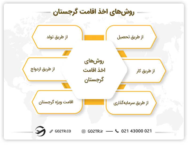 روش های اخذ اقامت گرجستان