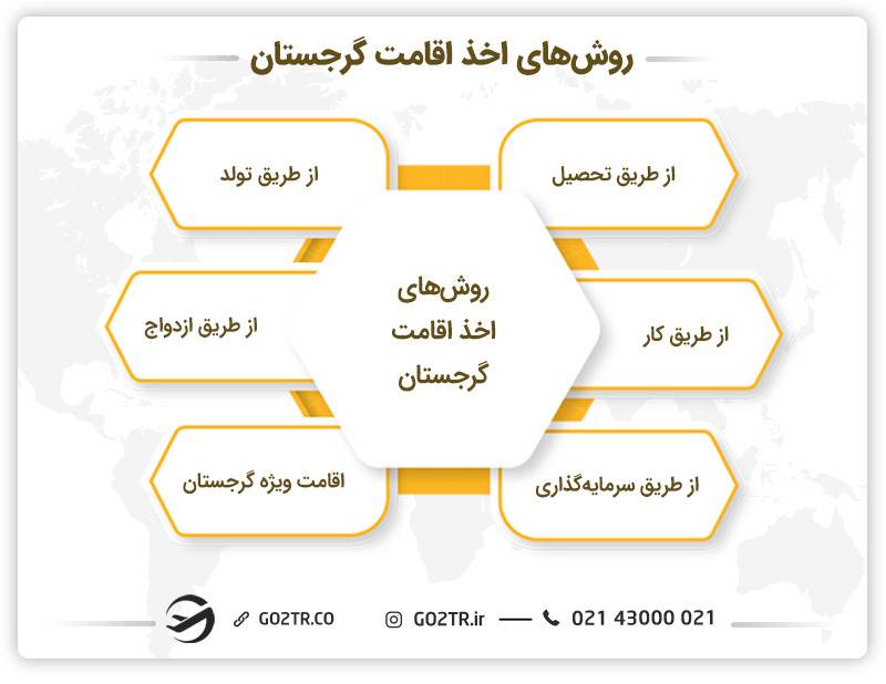 روش‌‌ های اخذ اقامت گرجستان