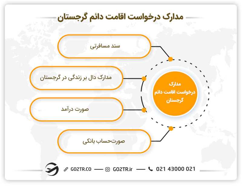 مدارک مورد نیاز اخذ اقامت دائم گرجستان