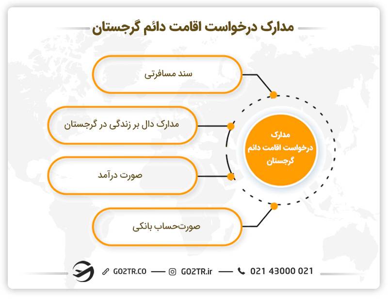 مدارک مورد نیاز اخذ اقامت دائم گرجستان