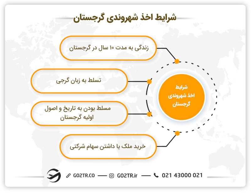 اخذ شهروندی گرجستان