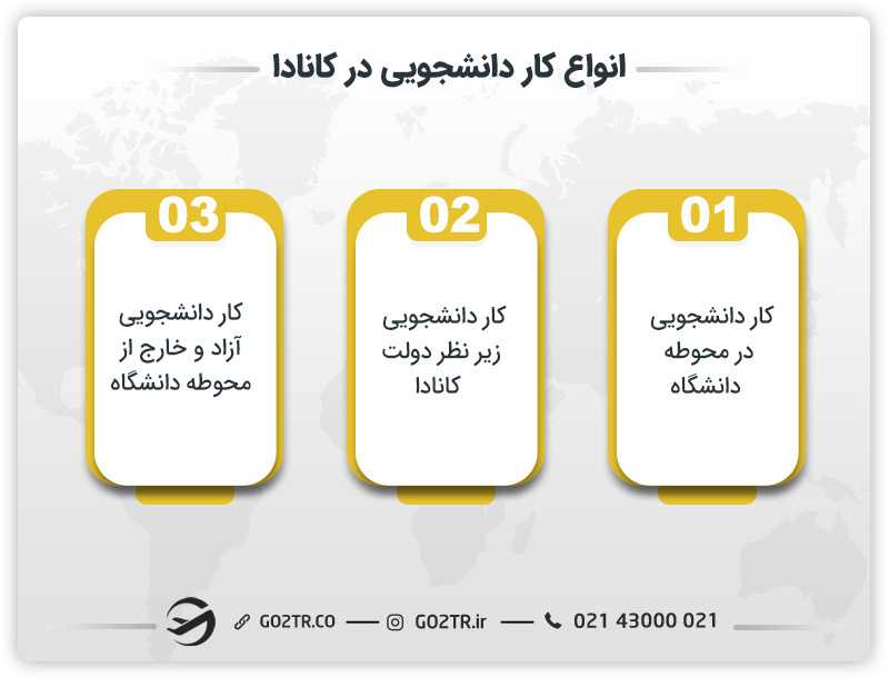 انواع کار دانشجویی در کانادا