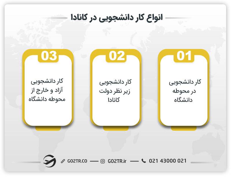 انواع کار دانشجویی در کانادا