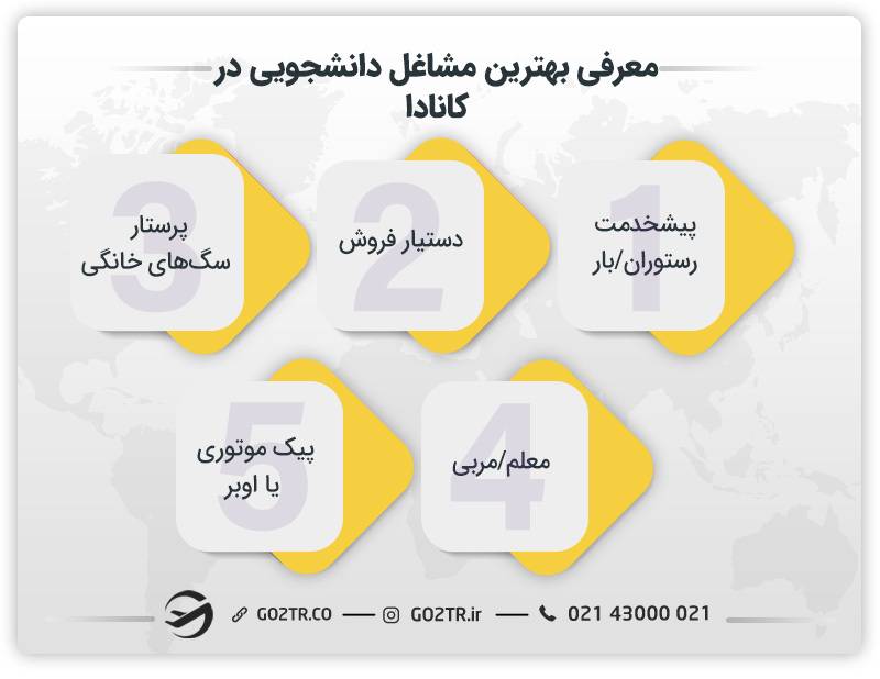 معرفی بهترین مشاغل دانشجویی در کانادا