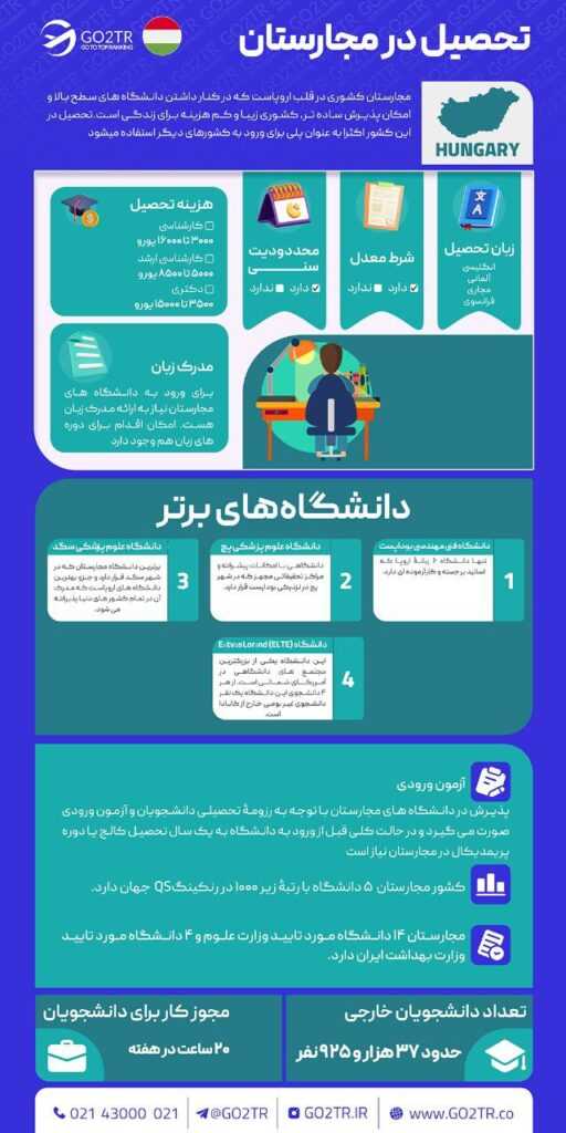 اینفوگرافی تحصیل در مجارستان