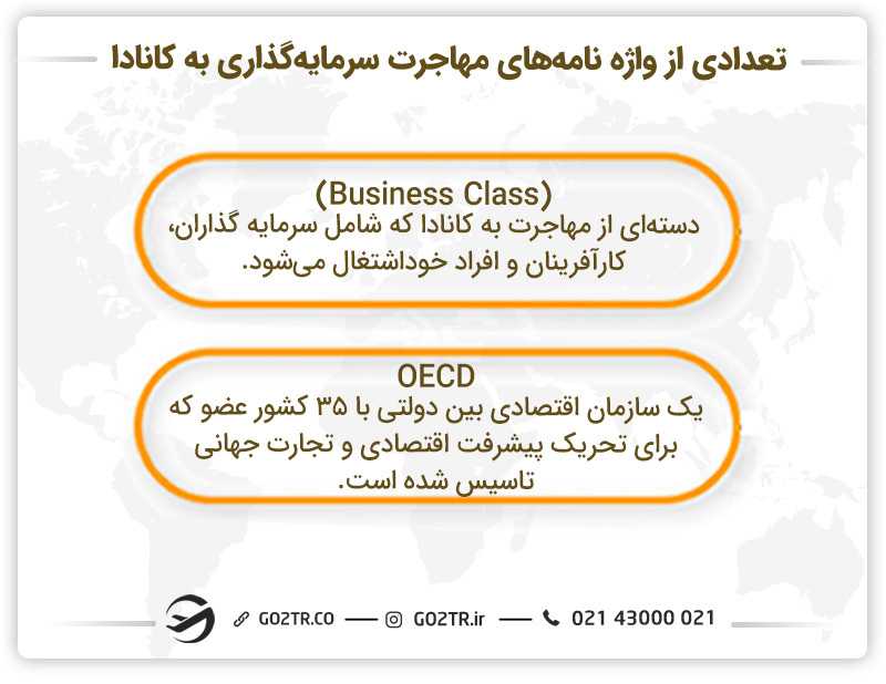 تعدادی از واژه نامههای مهاجرت سرمایه گذاری به کانادا