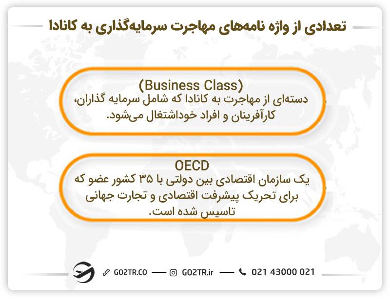 تعدادی از واژه نامه‌های مهاجرت سرمایه گذاری به کانادا 