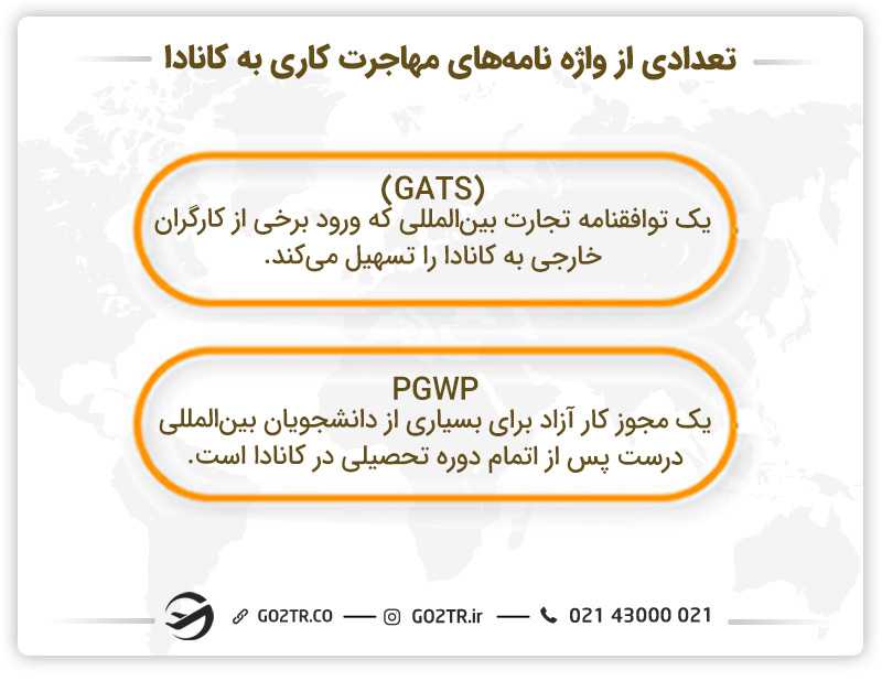 تعدادی از واژه نامههای مهاجرت کاری به کانادا