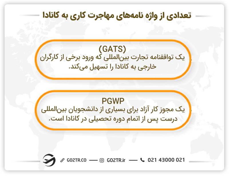 تعدادی از واژه‌ نامه‌های مهاجرت کاری به کانادا 