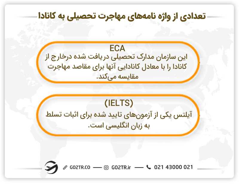 تعدادی از واژه نامه مهاجرت تحصیلی به کانادا