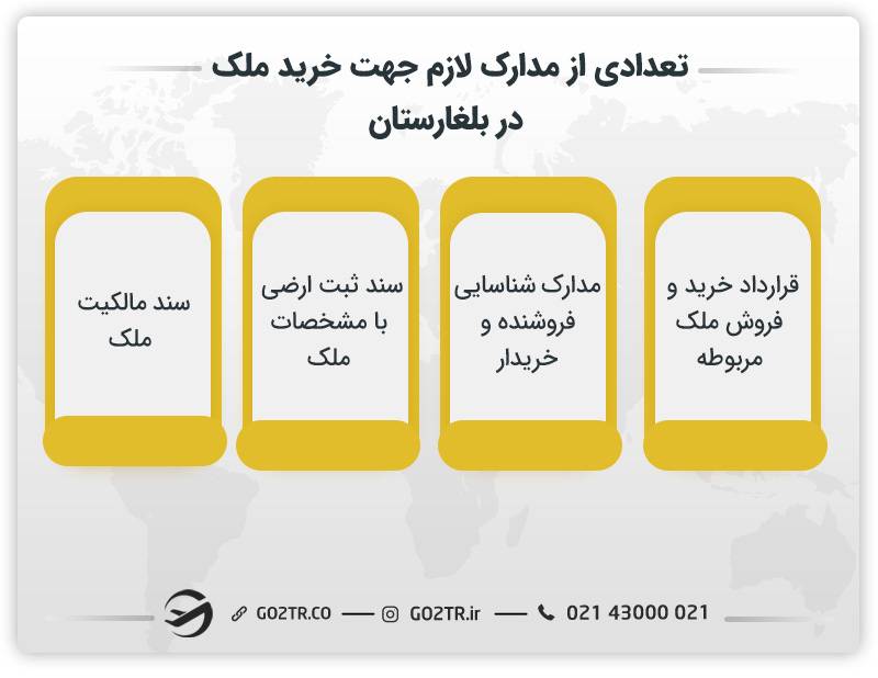 تعدادی از مدارک لازم جهت خرید ملک در بلغارستان 