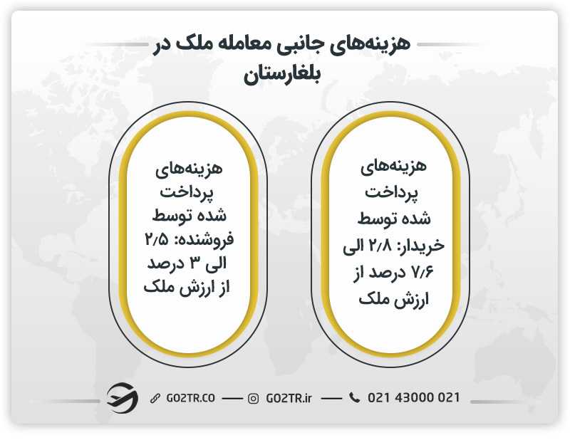 هزینههای جانبی معامله ملک در بلغارستان