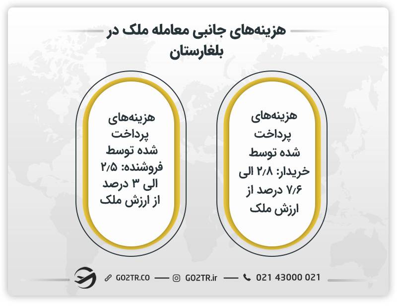 هزینه‌های جانبی معامله ملک در بلغارستان 