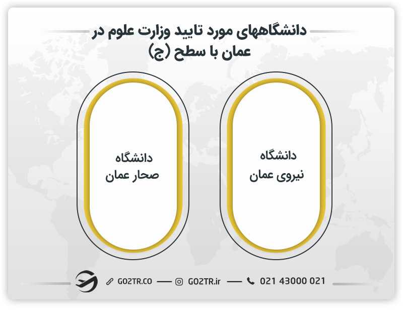 دانشگاه های مورد تایید وزارت علوم در عمان در سطح ج