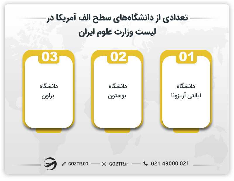 تعدادی از دانشگاههای سطح الف آمریکا درلیست وزارت علوم