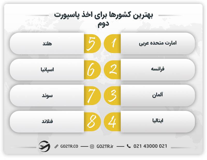 نحوه ورود و خروج افراد دو تابعیتی و بهترین کشورها برای اخذ تابعیت دوم
