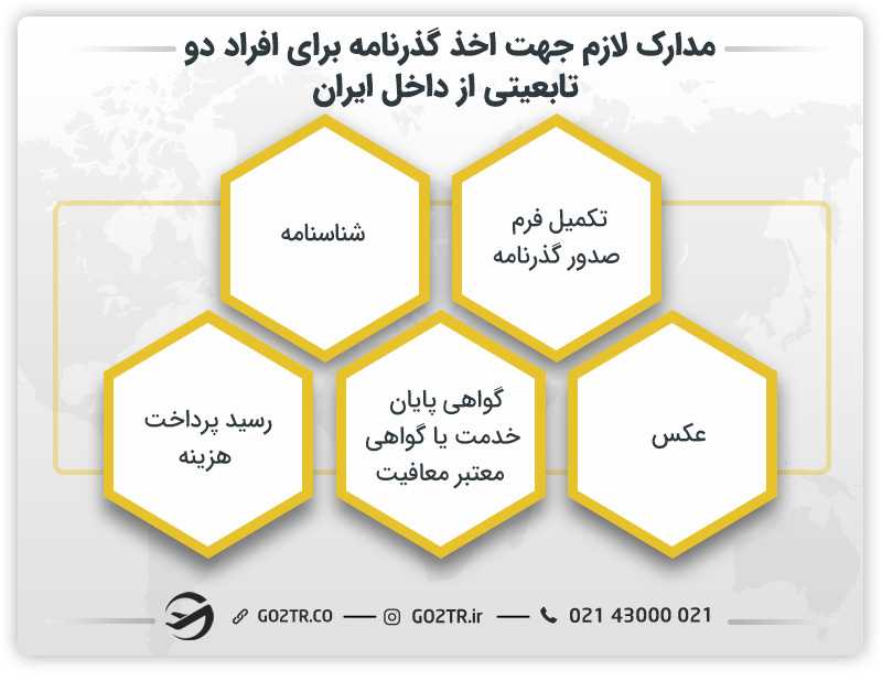 مدارک ضروری برای اخذ گذرنامه جهت ورود و خروج افراد دو تابعیتی
