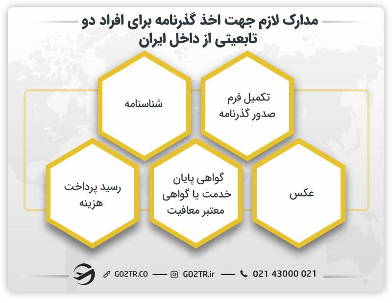 مدارک ضروری برای اخذ گذرنامه جهت ورود و خروج افراد دو تابعیتی