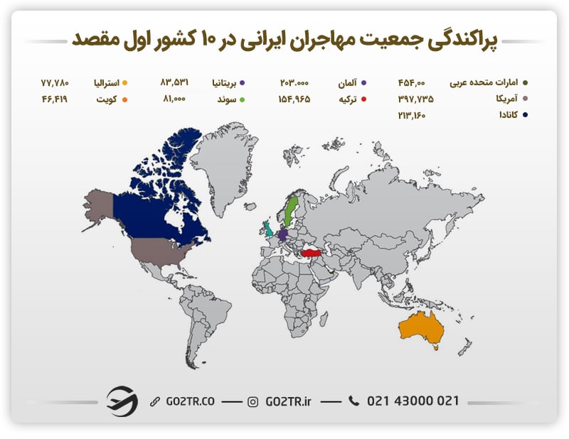 نقشه پراکندگی مهاجران ایرانی در ده مقصد اول مهاجرتی