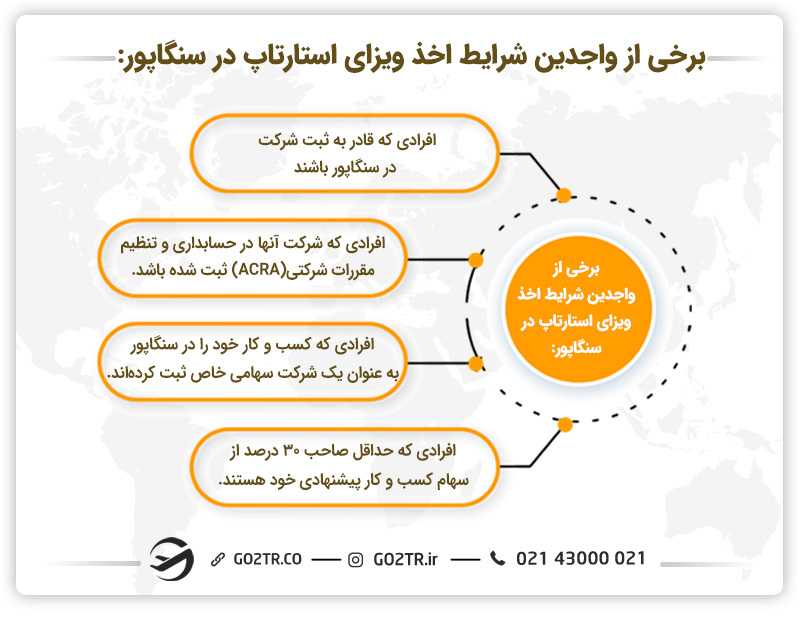 برخی از واجدین شرایط اخذ ویزای استارتاپ سنگاپور