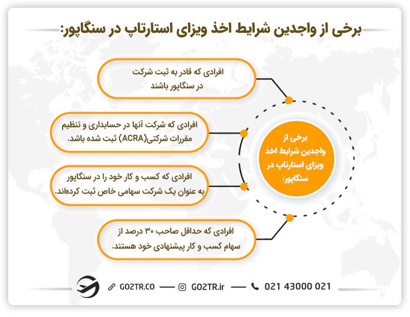 برخی از واجدین شرایط اخذ ویزای استارتاپ سنگاپور