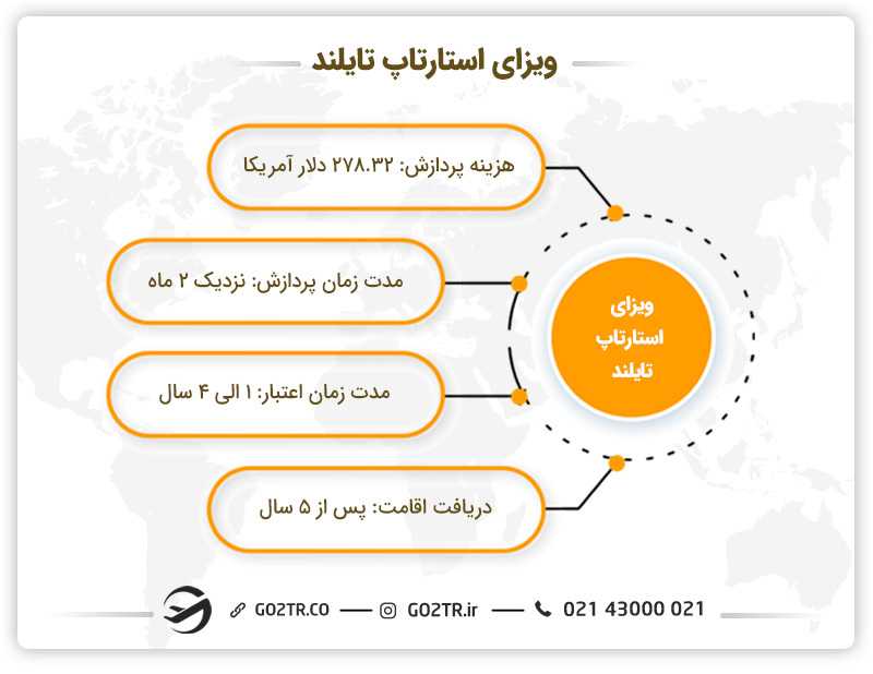 ویزای SMART تایلند