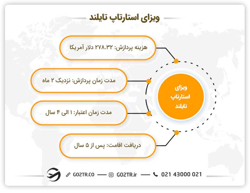 ویزای SMART تایلند