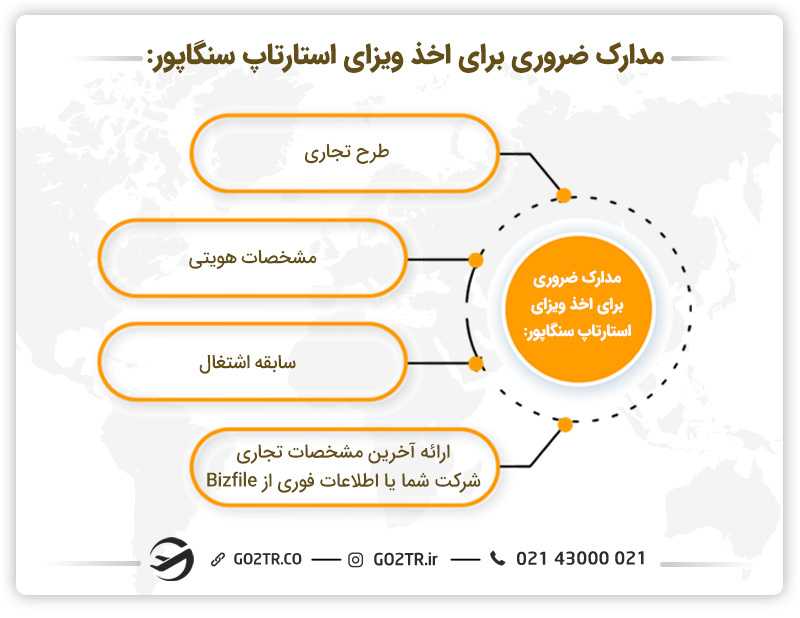 برخی از مدارک لازم برای اخذ ویزای استارتاپ سنگاپور