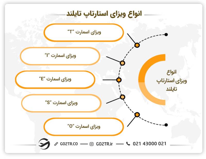 انواع ویزای استارتاپ تایلند