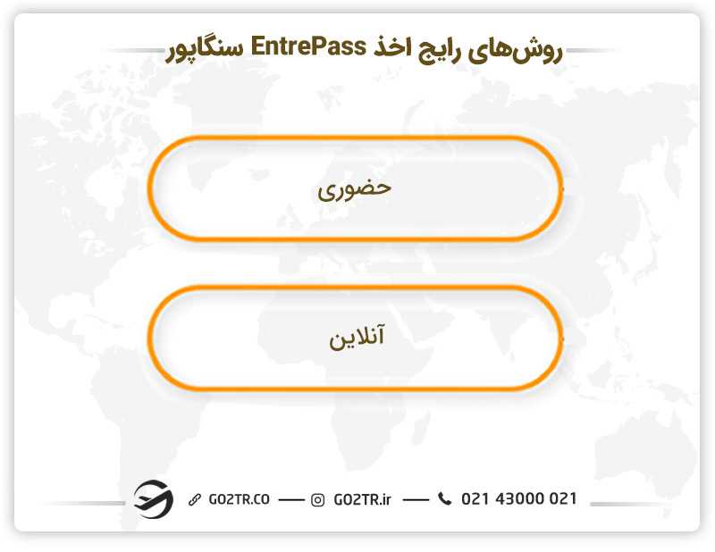 روشهای اخذ ویزای استارتاپ سنگاپور