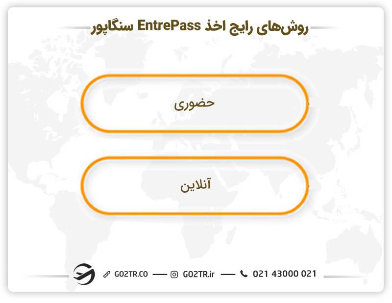روش‌های اخذ ویزای استارتاپ سنگاپور