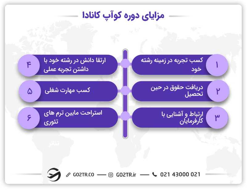 مزایای دوره کو آپ