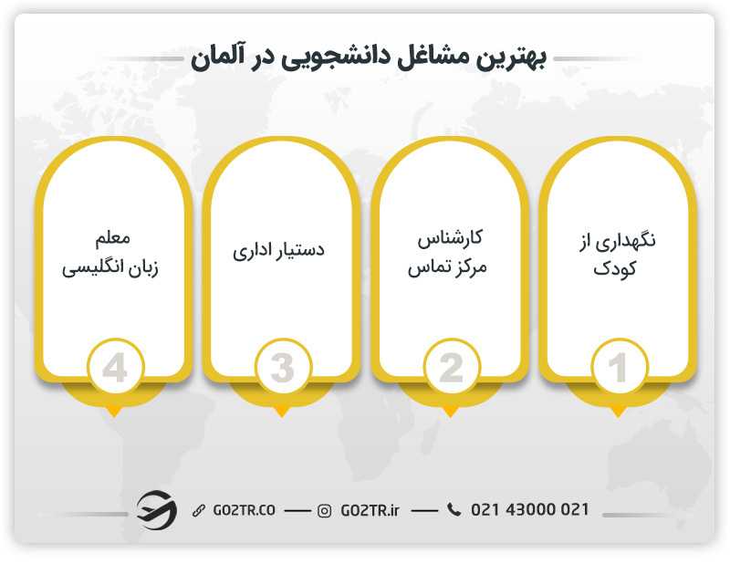 بهترین مشاغل دانشجویی در آلمان