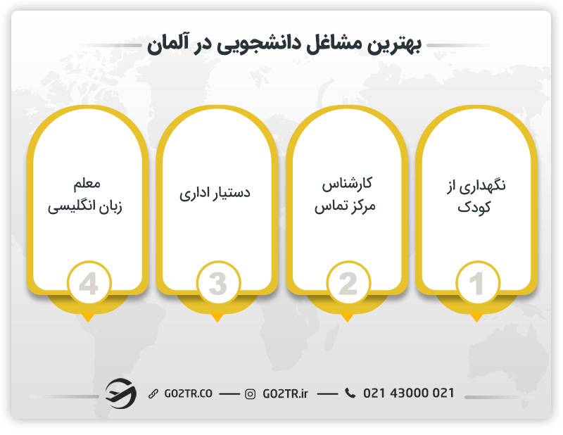 بهترین مشاغل دانشجویی در آلمان