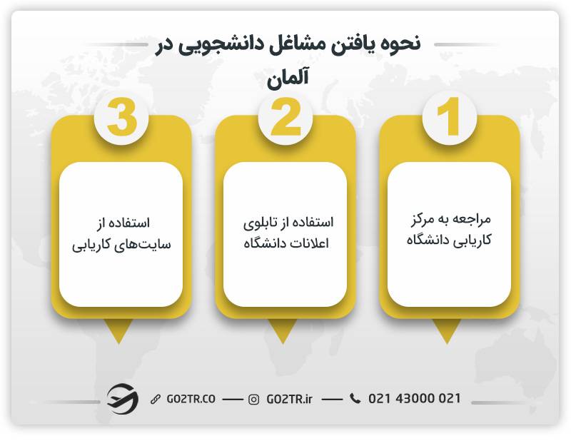  نحوه یافتن مشاغل دانشجویی در آلمان