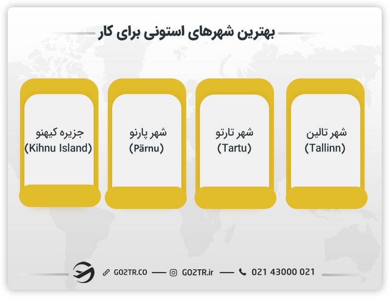  بهترین شهرهای استونی برای کار