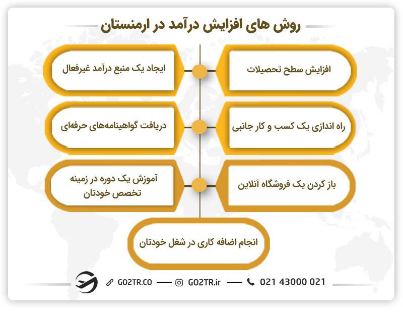 روش های افزایش درآمد در ارمنستان