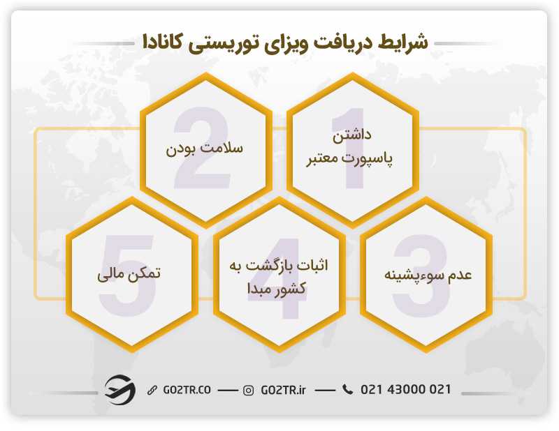 شرایط دریافت ویزای توریستی کانادا