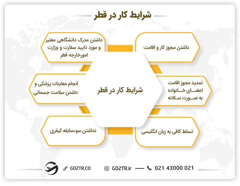 شرایط کار در قطر