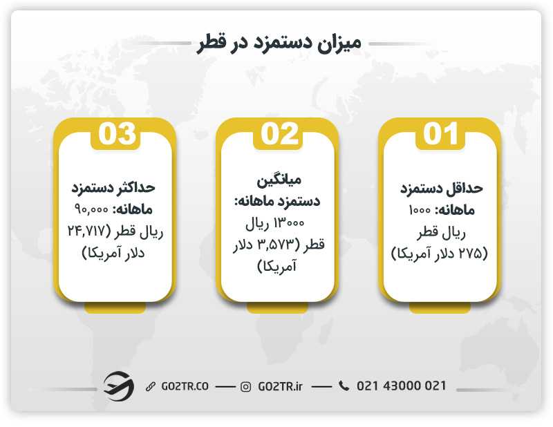 میزان دستمزد در قطر