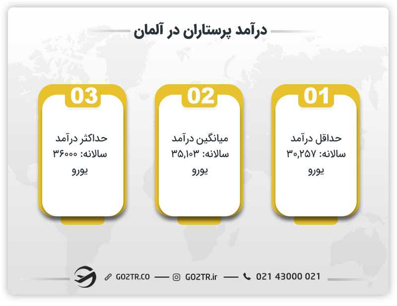 درآمد پرستاران در آلمان