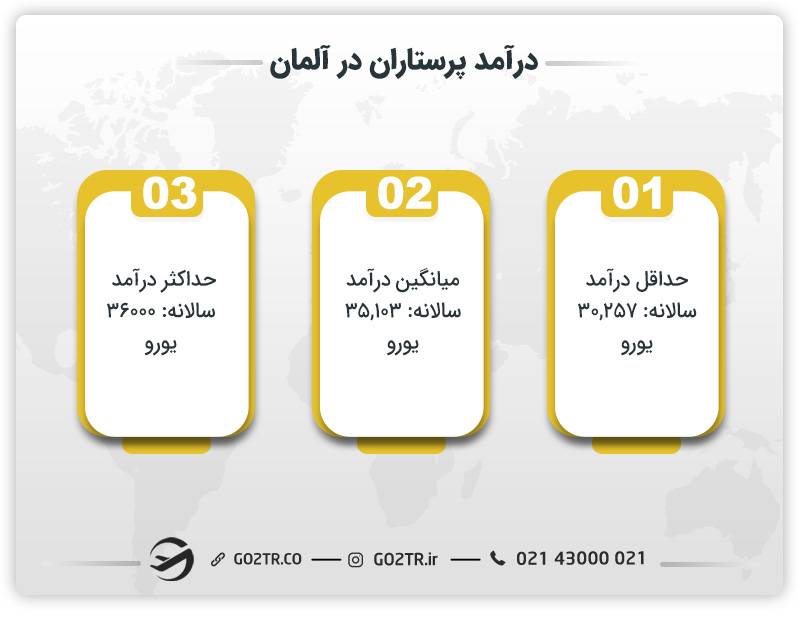 درآمد پرستاران در آلمان