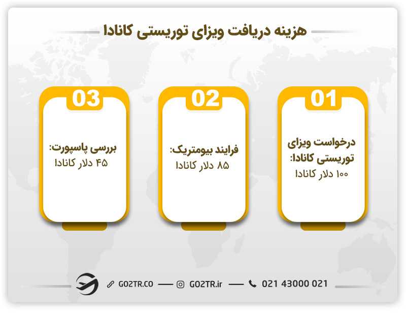 هزینه دریافت ویزای توریستی کانادا