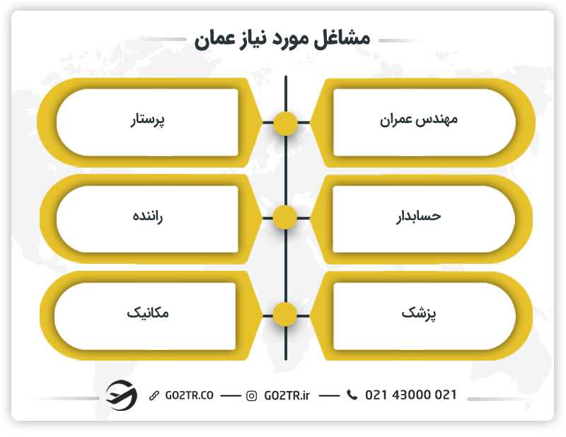 مشاغل مورد نیاز عمان
