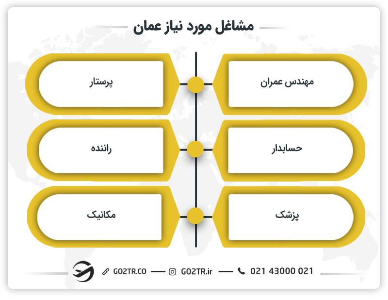 مشاغل مورد نیاز عمان