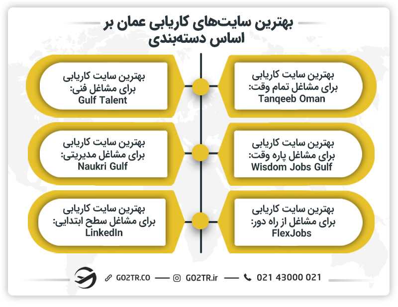 بهترین سایت کاریابی عمان بر اساس دستهبندی
