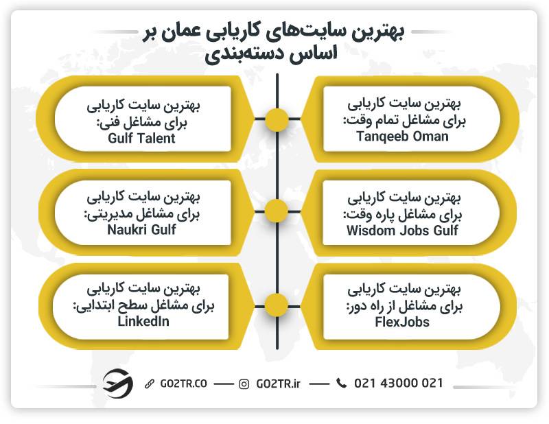 بهترین سایت کاریابی عمان بر اساس دسته‌بندی