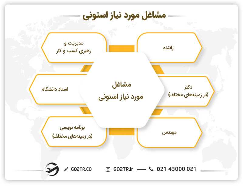 مشاغل مورد نیاز استونی