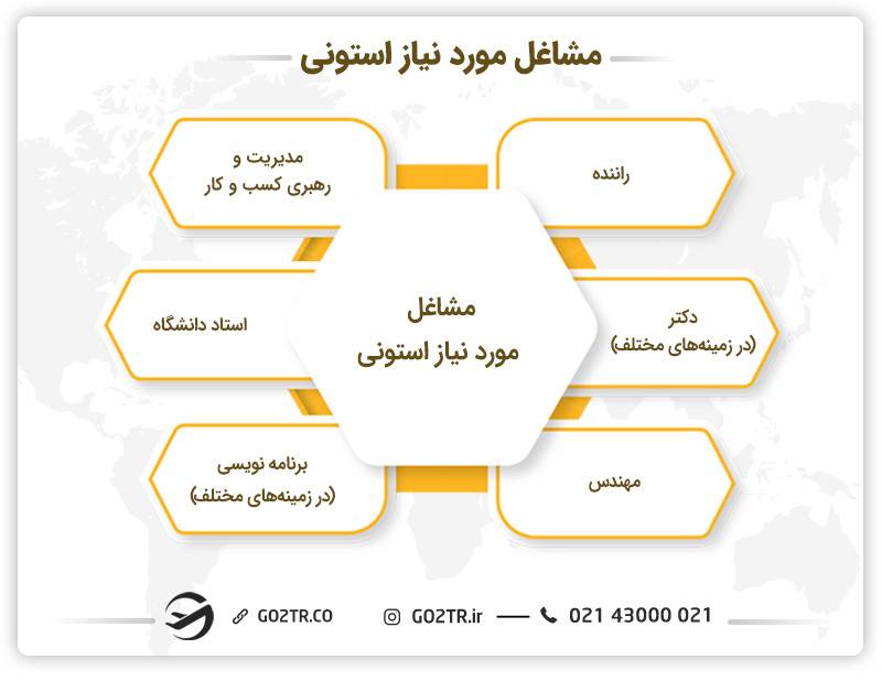 مشاغل مورد نیاز استونی